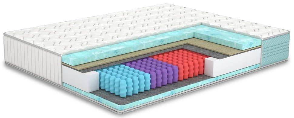 Saltea Ortopedica ML-Mobila Blue Ivy