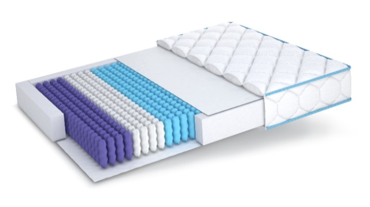 MatroLuxe Topaz 90x190x19