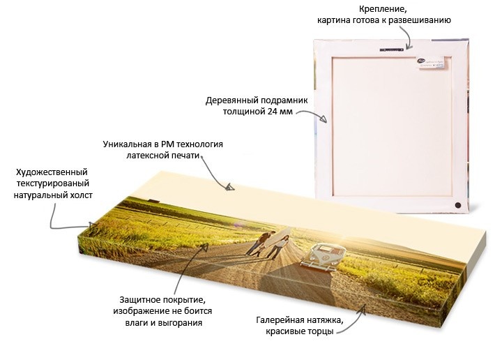 Polyptych Nude & Seagulls at Sunset