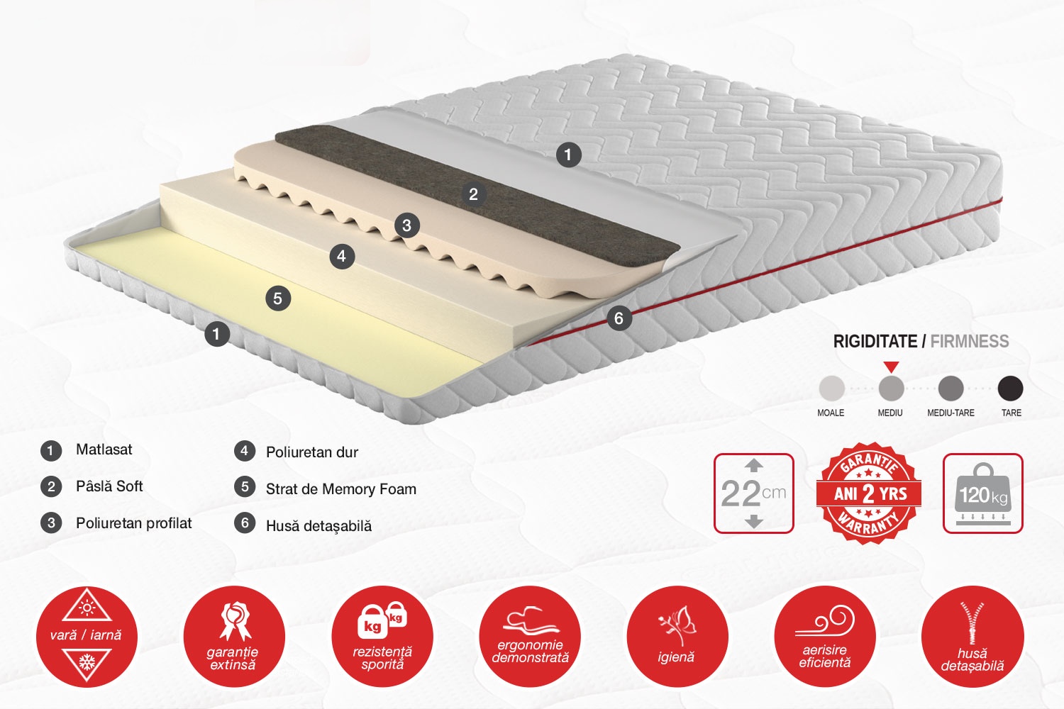 Ортопедический матрас Ambianta Somneo Soft 180x200x22, купить по ...